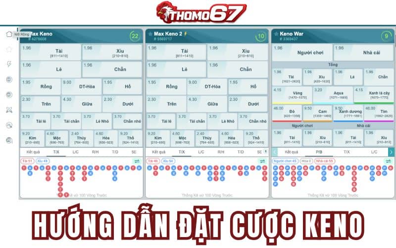 Hướng dẫn đặt cược xổ số Keno tại nhà cái Thomo67